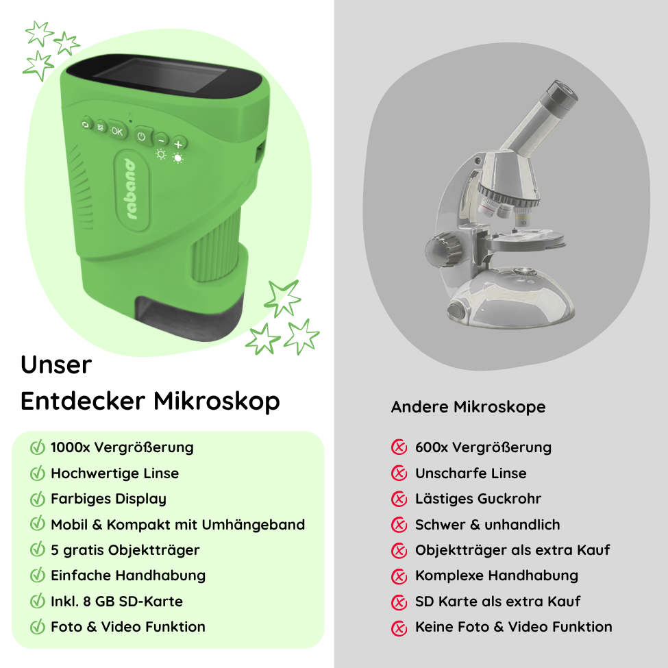 Entdecker Mikroskop für Kinder + Gratis Kartenspiel